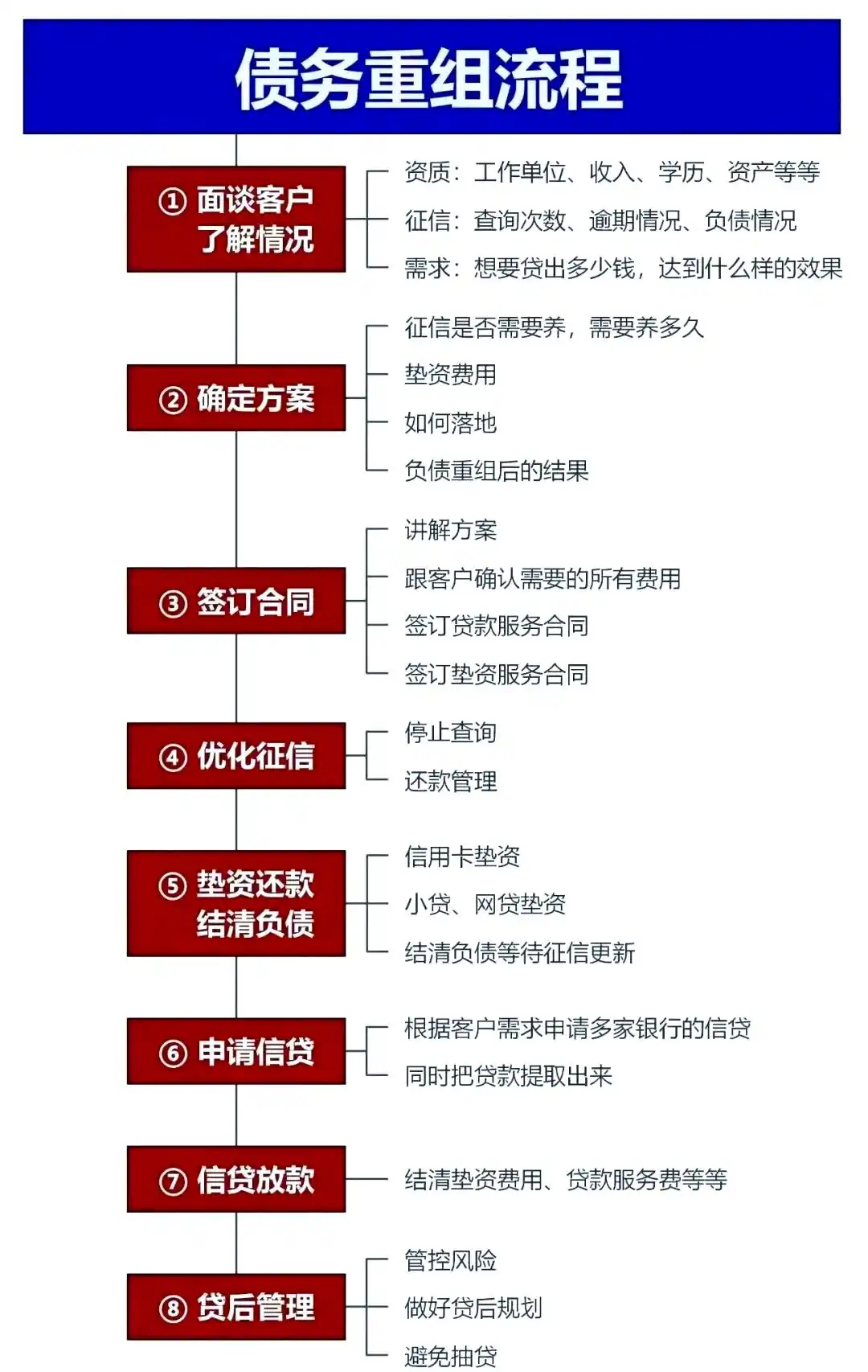 在湖里，中小企业也可以债务重组吗？